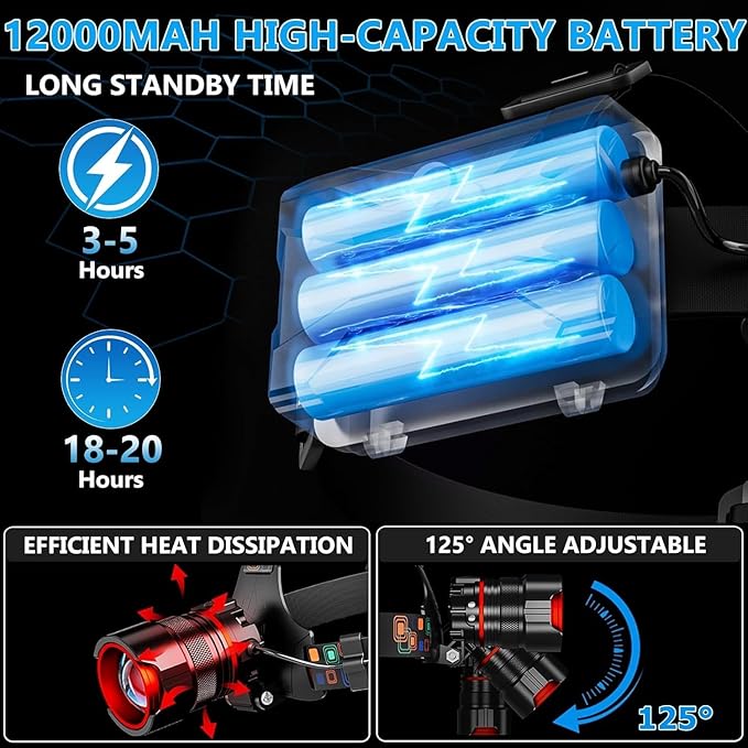 Headlamp Rechargeable 90000 Lumens Ultra Bright Head Lamp Super Bright Hard Hat - Image 6