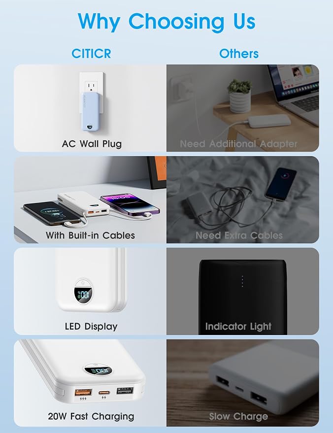 Portable Phone Charger, 10000mAh PD20W Fast Charging Power Bank - Image 3