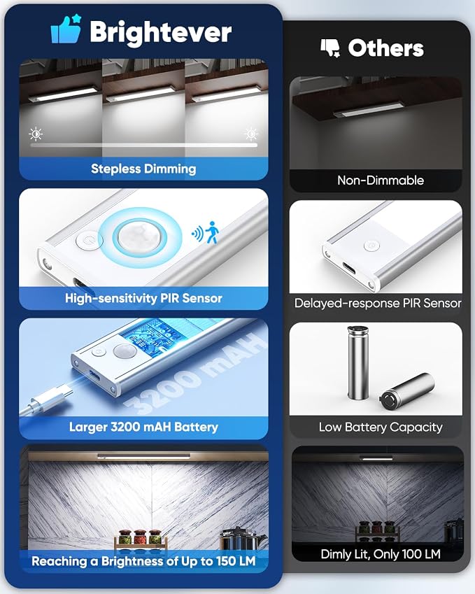 Under Cabinet Lights, 3200mAh Magnetic Dimmable Closet Lights, 6500K Wireless - Image 2