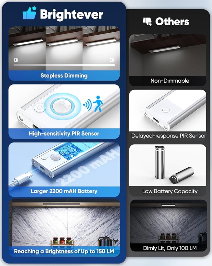 Under Cabinet Lighting, 2200mAh 10 Inch Battery Operated Rechargeable Motion - Image 2