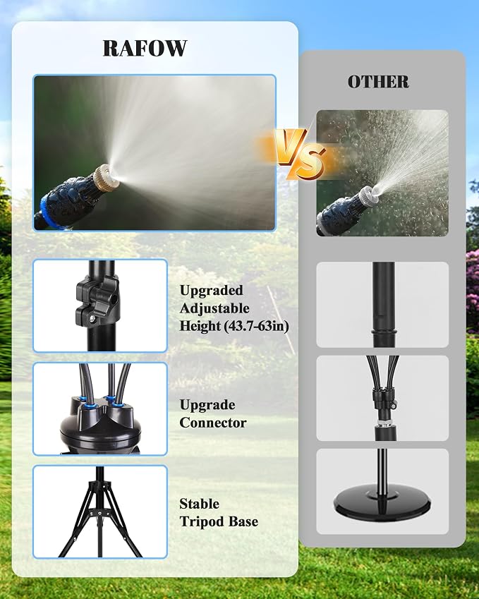 Rafow Standing Misters for Outside Patio - Image 3