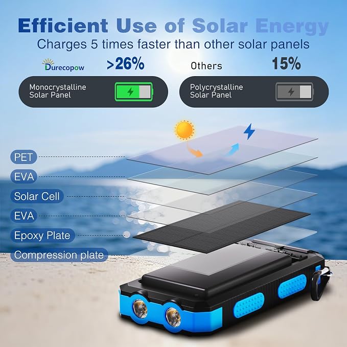 Durecopow Solar Charger Power Bank 20, Portable Charger, 4 Cables 3 Ports Fast - Image 2