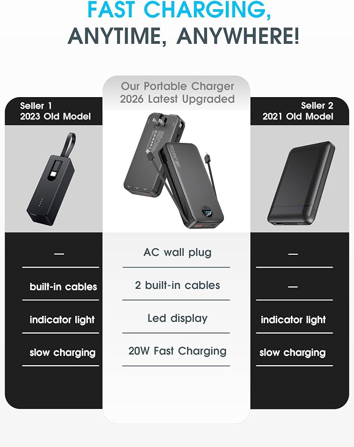 citicr Portable Charger Power Bank, 20000mAh PD20W USB C Fast Charging - Image 2