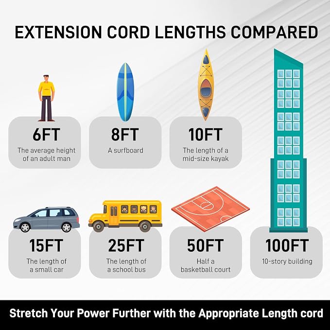 12FT 12 Gauge Heavy Duty Outdoor Extension Cord Waterproof - Image 9