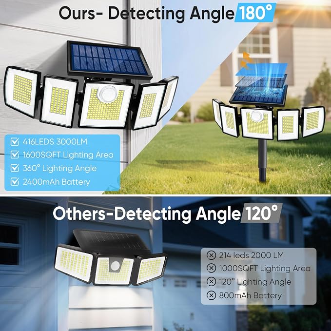 MDCMDCM Solar Lights Outdoor Waterproof Motion Sensor - Image 5