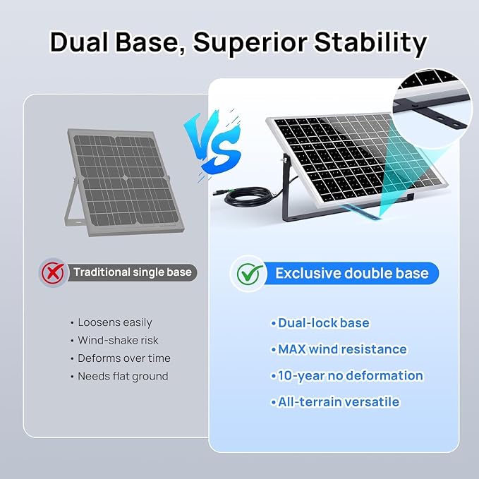 ECO-WORTHY 25 Watts 12V Off Grid Solar Battery Charger Kit: Waterproof Solar - Image 2