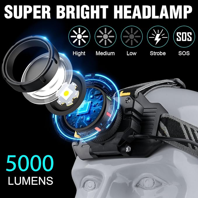 Headlamp Rechargeable 5000 High Lumen: Super Bright LED Head Lamp - Image 4