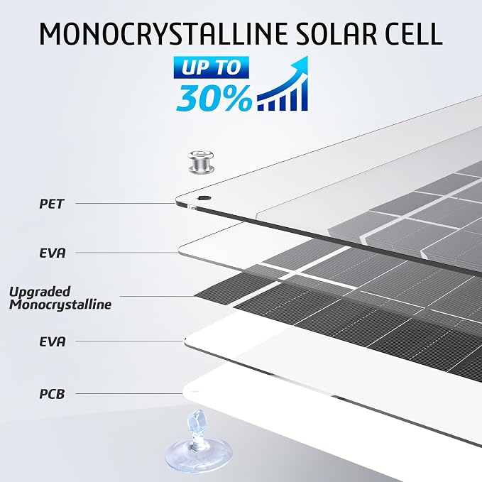 OYMSAE White 5W 12V Solar Car Battery Charger Portable Waterproof Solar Power - Image 2