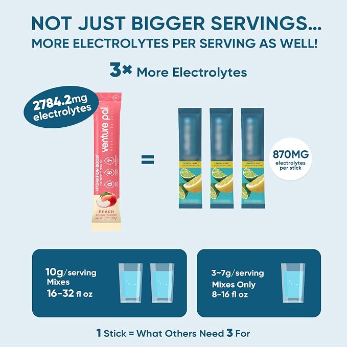 Venture Pal Sugar Free Electrolyte Powder Packets - Image 3