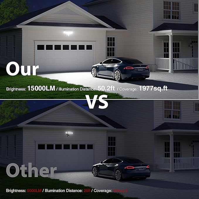 Onforu 150W 15000LM LED Security Lights Motion Sensor Outdoor, Dusk to Dawn - Image 4