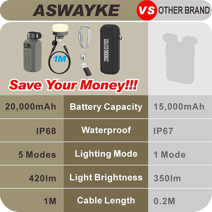 20, 000mAh Rugged Power Bank - Image 2