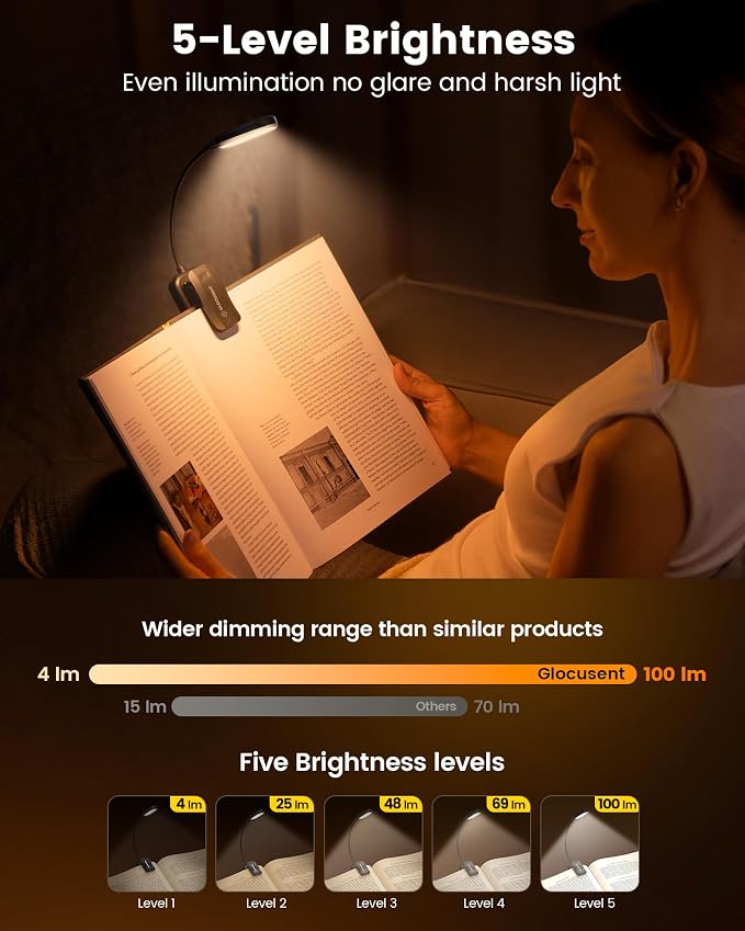 Glocusent 20 LED Reading Lights - Image 3