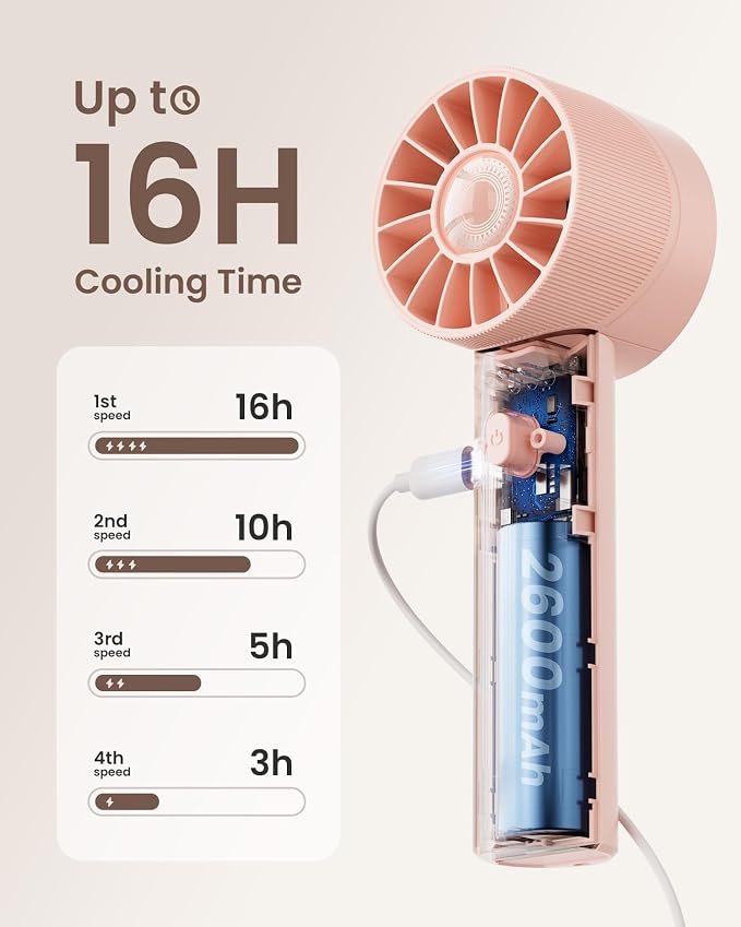 Portable Mini Handheld Turbo Fan, 4 Speed High Velocity Personal, Rechargeable - Image 4