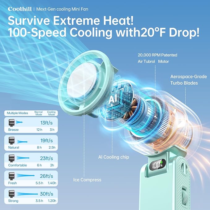 Handheld Portable Fan with Ice Cooler: 199-Speed 5500mAh Rechargeable Handheld - Image 3