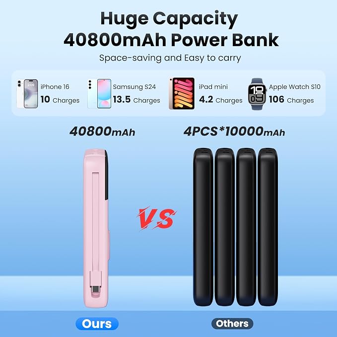 Portable Charger Power Bank 40800mAh - Image 4
