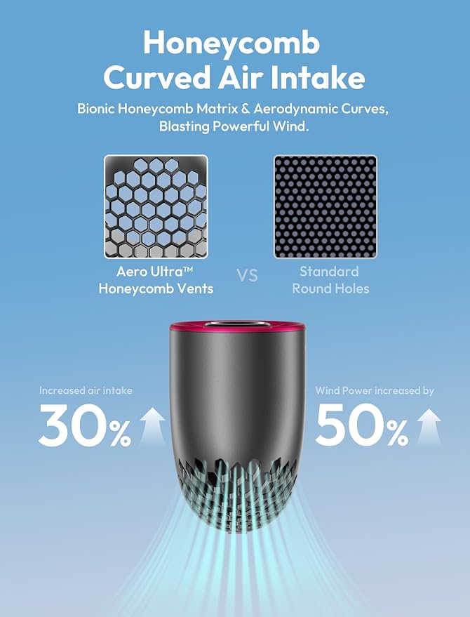 Aecooly Portable Handheld Fan, Powerful Turbo Air Tube Fan, 19000 RPM High - Image 4
