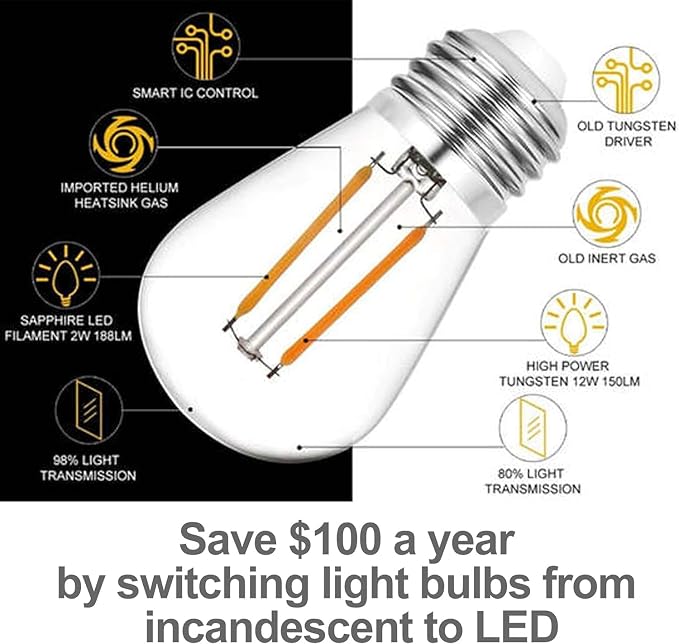 Magictec LED Shatterproof String Lights Commercial Grade - Image 3