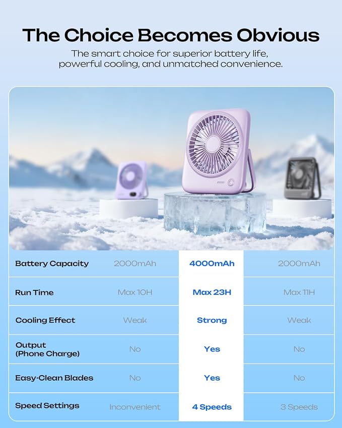 Otlonpe Personal Portable Desk Fan, 4000mAh Small Rechargeable Portable Fan - Image 8