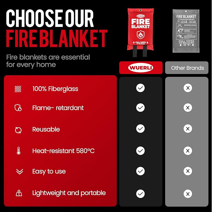 Emergency Fire Blanket, Fire Blanket - Image 4