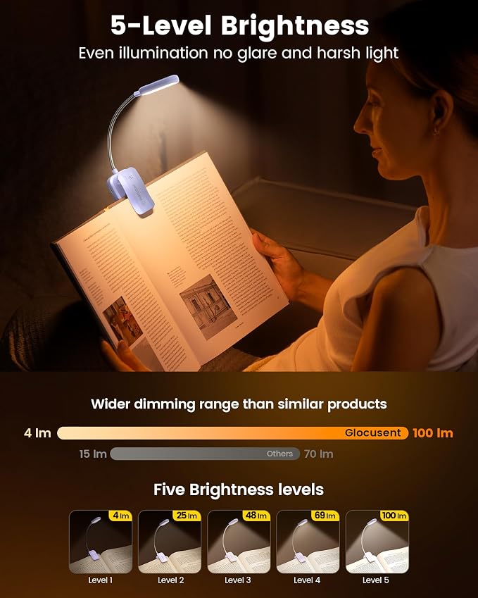 Glocusent 20 LED Reading Lights - Image 3