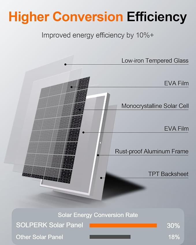 SOLPERK 12V 50W Solar Battery Charger - Image 3