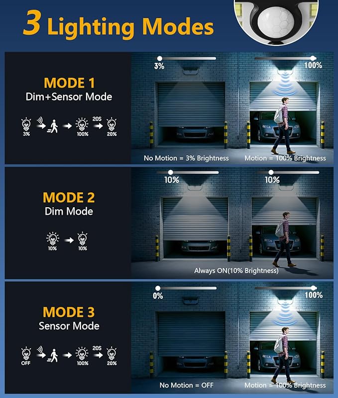 WdtPro Solar Lights Outdoor Waterproof, 300° Angle & 3 Lighting Modes Motion - Image 6