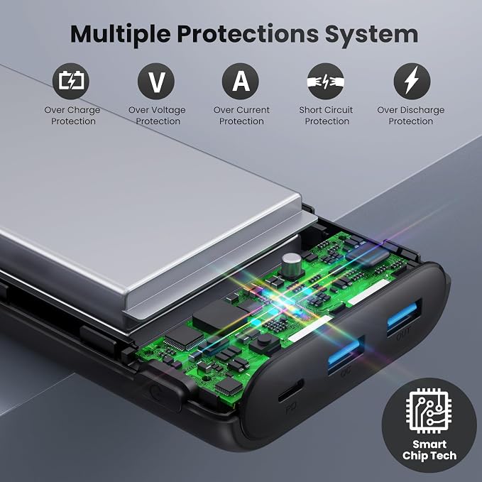 Ekrist Upgraded Portable Charger 40800mAh Power Bank - Image 5