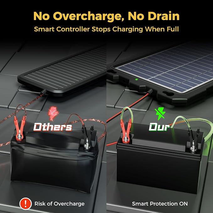 SUNAPEX 12V Solar Battery Charge: 8W Waterproof Portable Solar Panel Kit - Image 2