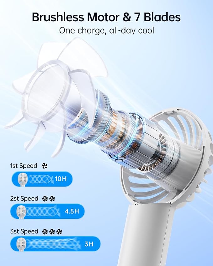 SWEETFULL Mini Portable Fan - Image 3