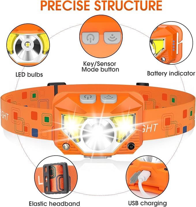 LHKNL Headlamp Flashlight, Lumen Ultra-Light Bright LED Rechargeable Headlight - Image 2