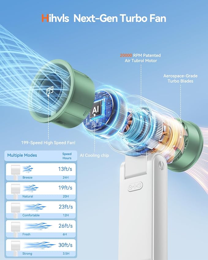 Portable Handheld Turbo Fan, 199 Gear Speed, 24 Hs Cooling Time, 5500mAh - Image 2