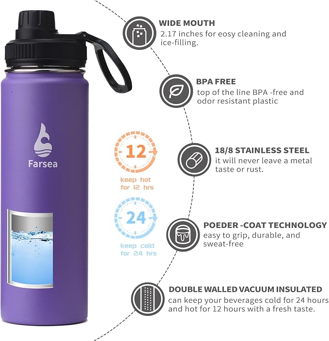 Farsea Insulated Water Bottle - Image 2