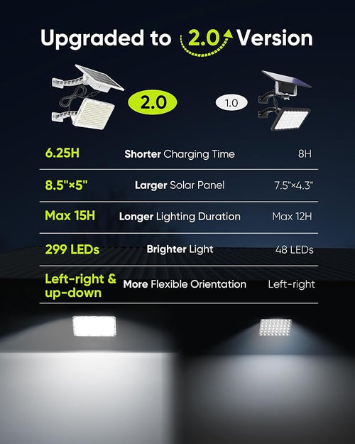 1000 Lumen 299 LED Solar Dusk to Dawn Light Outdoor JACKYLED Solar Powered - Image 2