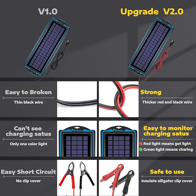 SUNAPEX 12V Solar Battery Charge: 5W Waterproof Portable Solar Panel Kit - Image 6