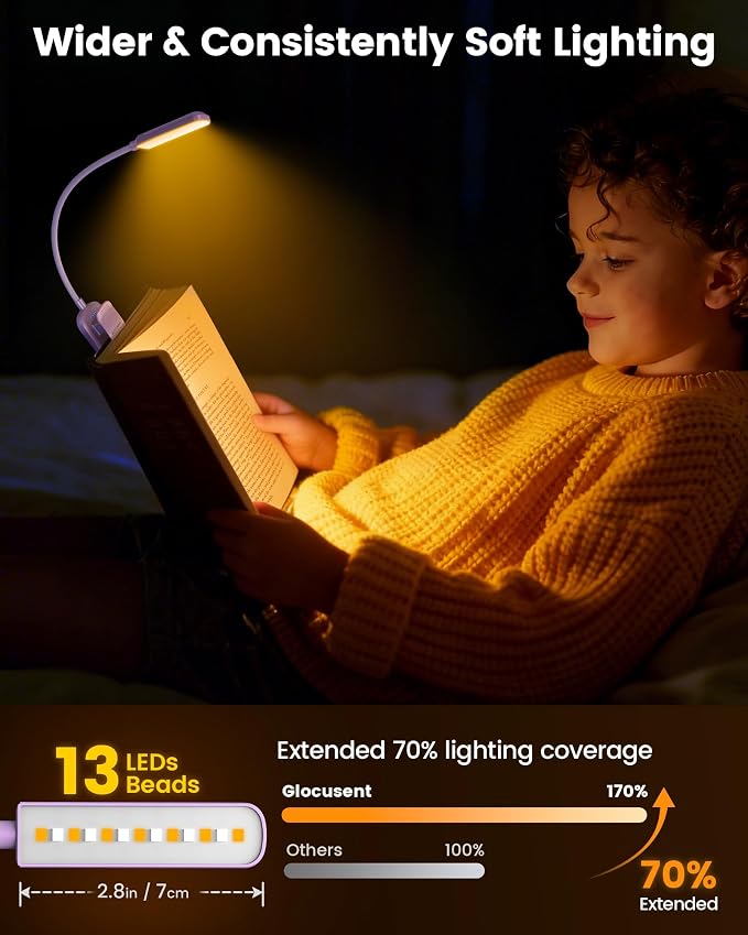 Glocusent 13 LEDs Book Lights for Reading at Night, 120 Hrs Runtime - Image 2