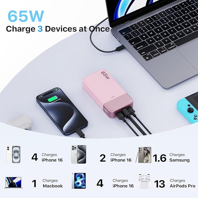 JUOVI Portable Charger 65W Power Bank 20000mAh Compact USB C Laptop Power Bank - Image 2