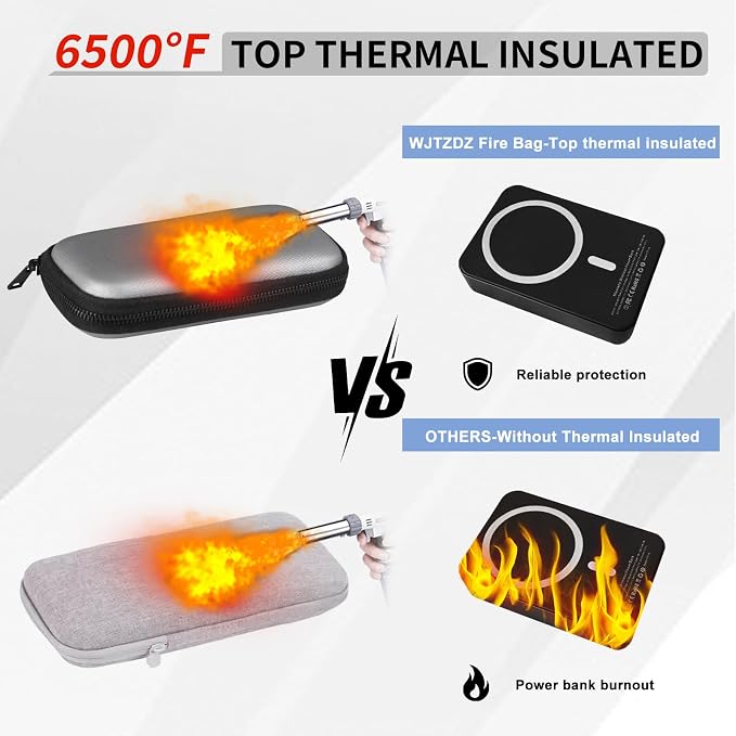 6500°F Hard Fire-Resistant Power Bank Case, Waterproof Electronic Organizer - Image 3