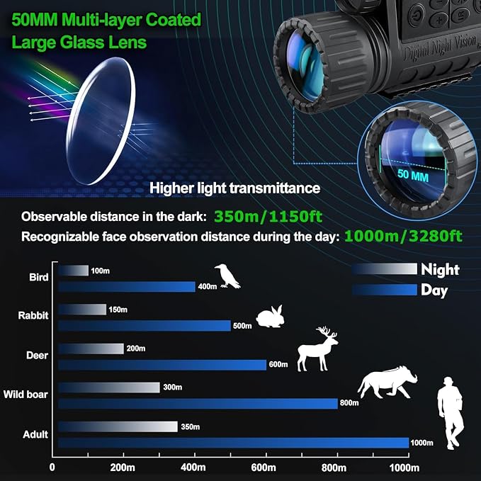True Night Vision Monocular for Adults, IR Illuminator for Complete Darkness - Image 3