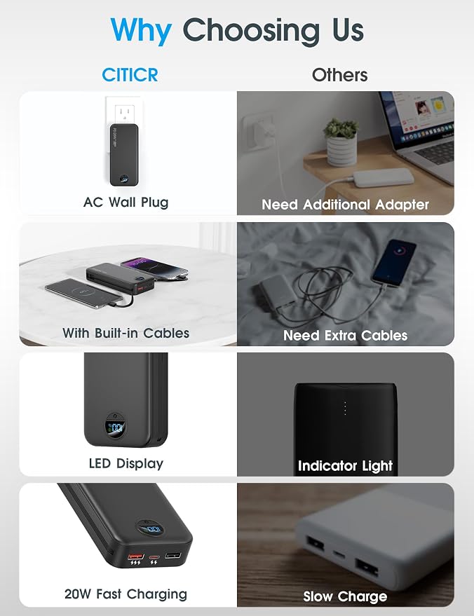 citicr Portable Charger Power Bank, 20000mAh PD20W USB C Fast Charging - Image 3