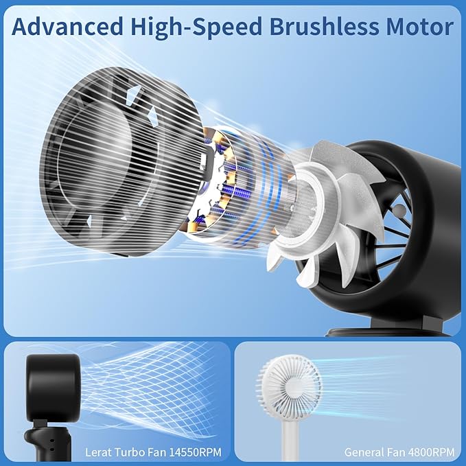 Lerat Portable Handheld Turbo Fan, 5-Speed High Power Mini Fan, 4000mAh - Image 4