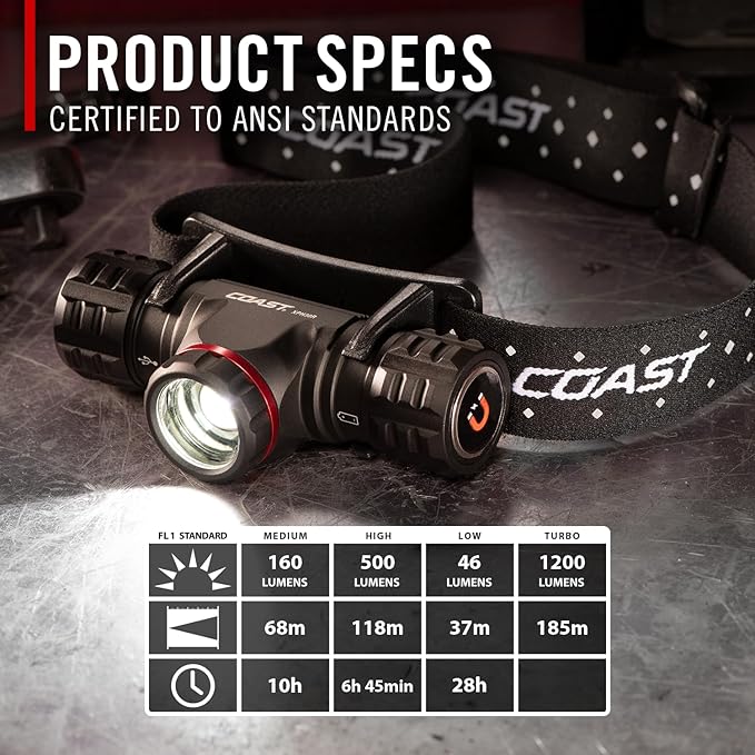 Coast XPH30R 1200 Lumen USB-C Rechargeable Dual Power Headlamp - Image 3