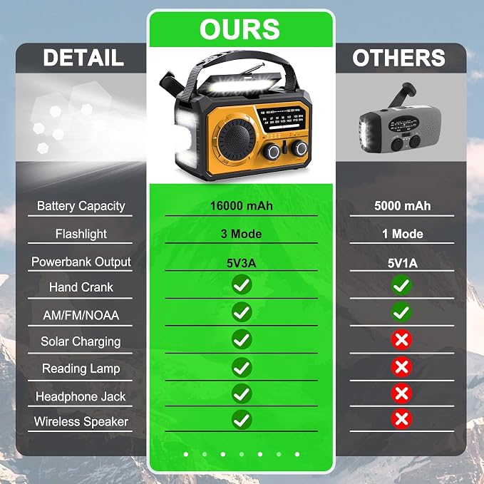 16000mAh Hand Crank Emergency Weather Radio - Image 2