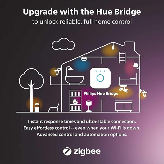 Philips Hue Outdoor 40W Power Supply - Image 6