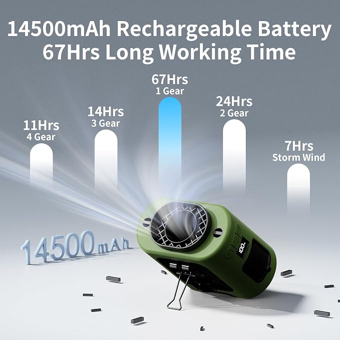 Socool 14500mAh Portable Waist Fan Clip on Belt 360 Rotation Wearable - Image 3