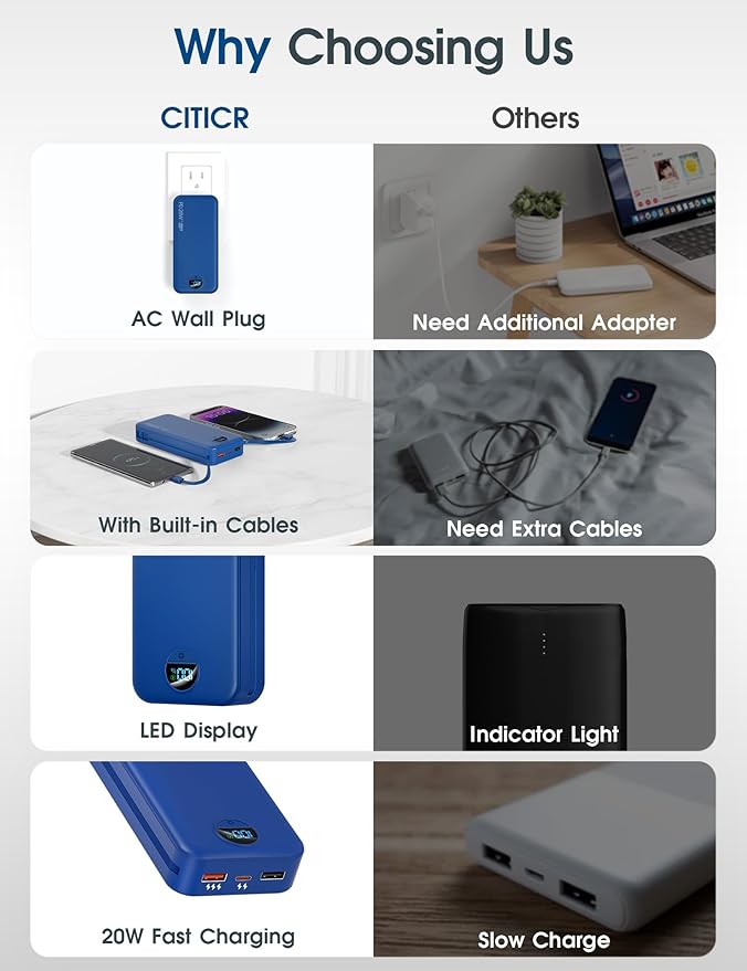 citicr Portable Charger Power Bank, 20000mAh PD20W USB C Fast Charging - Image 3