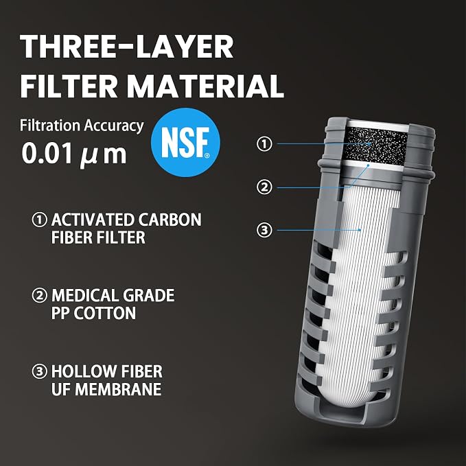 Water Filter Survival - Image 2