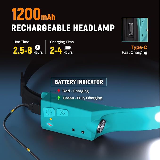 EGUKU Headlamp Rechargeable, Rechargeable LED Headlamps 1200Lumens 2 COB - Image 4