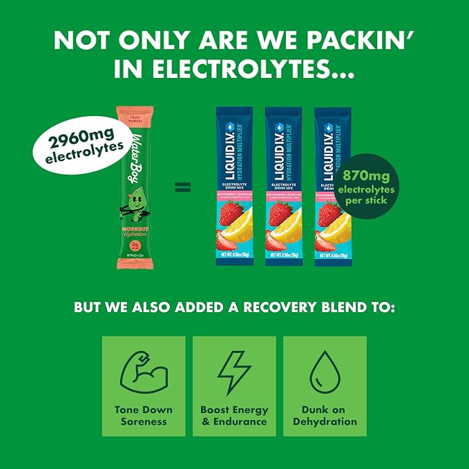 Waterboy Workout Hydration | 2, 960mg Sugar Free Electrolyte Powder Packets | - Image 3