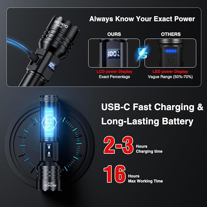 RECHOO Rechargeable Flashlights High Lumens 2 Pack, 7 Modes Dual-Switch - Image 5
