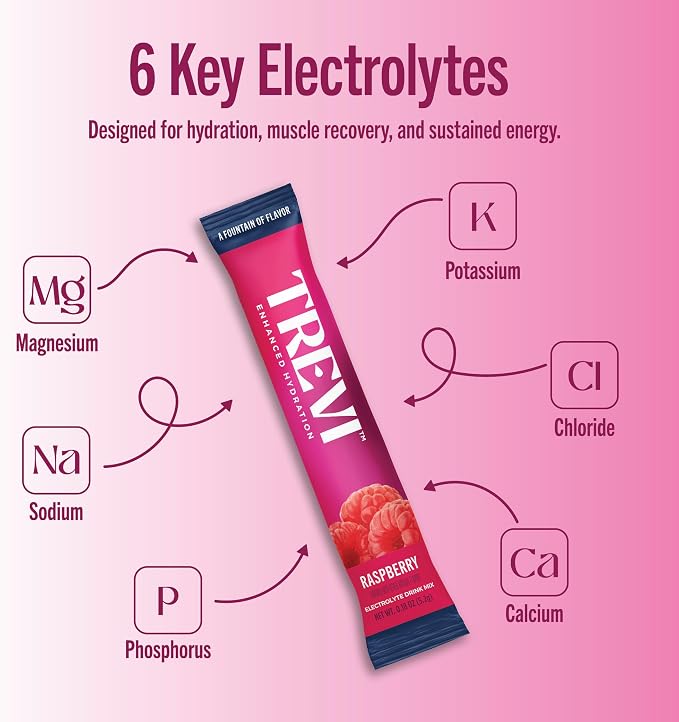 TREVI™ Everyday Sugar Free Electrolytes - Image 3